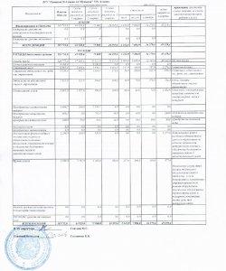 Отчет о доходах и расходах за 3 квартал 2018