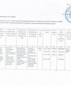 Изменения к плану на питание и приказ