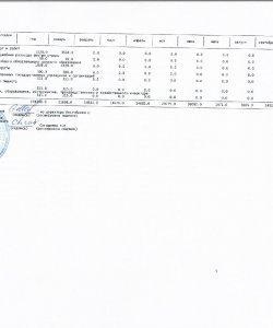 Индивидуальный план финансирования по обязательствам 2019 г.