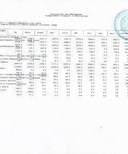 Индивидуальный план финансирования по обязательствам 2019 г.