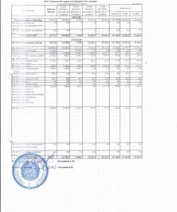 Отчет о доходах и расхода за 4 квартал 2018г.