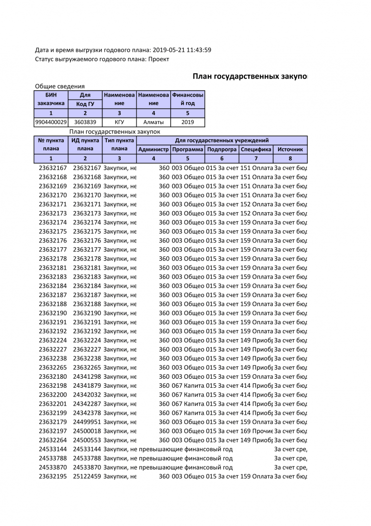 План государственных закупок №116