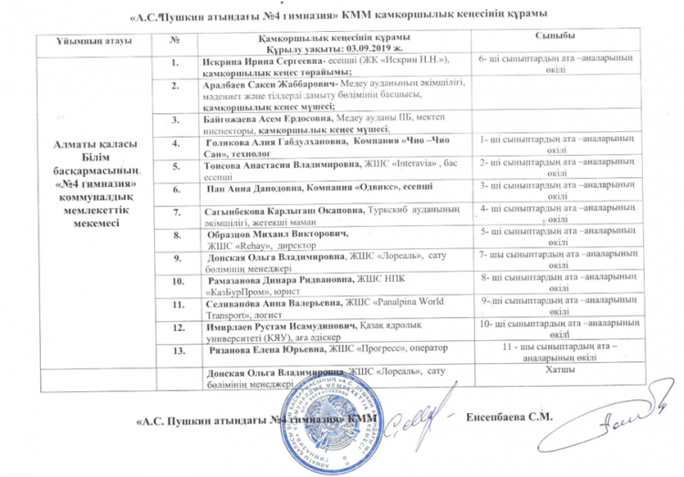 Қамқоршылық кеңес тізімі