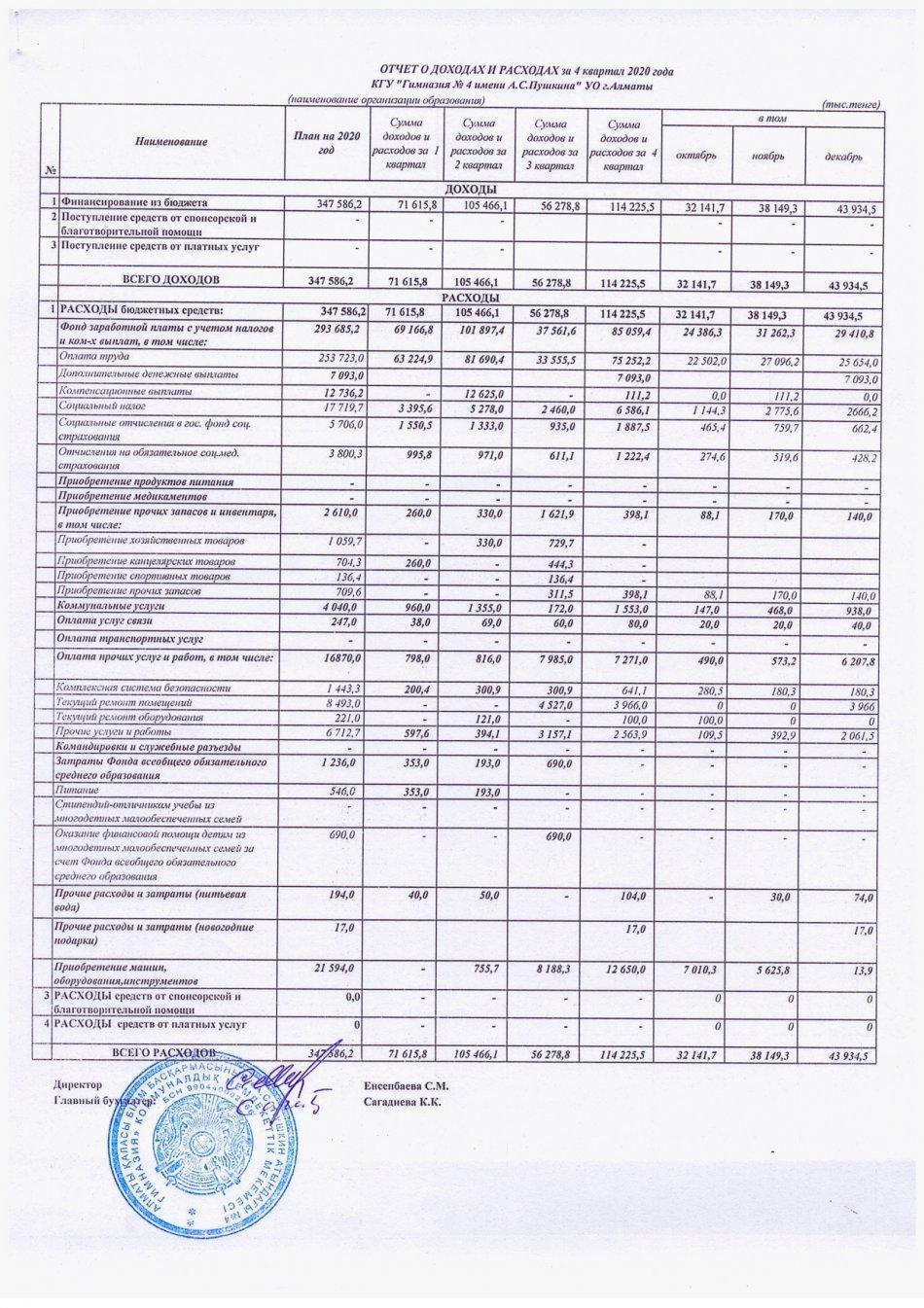 Отчет о доходах и расходах за 4 кв 2020