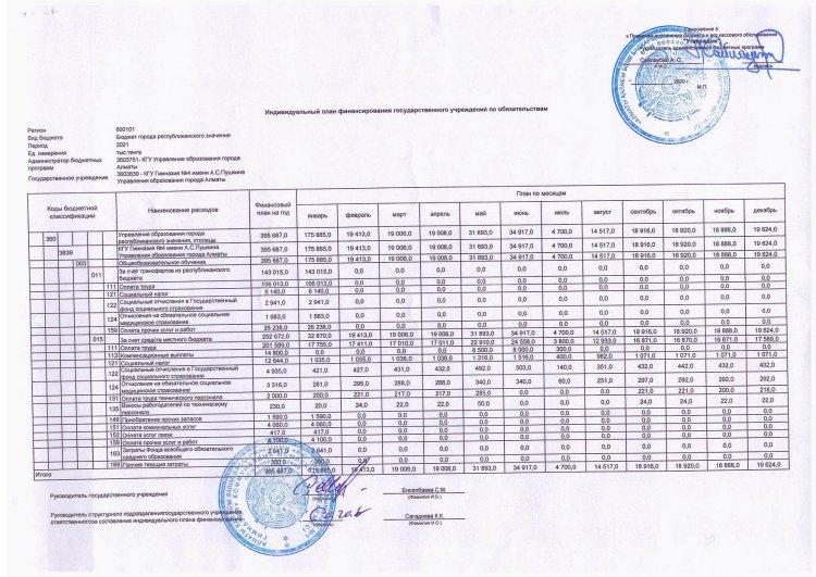 Индивидуальный план финансирование по обязательствам на 2021 г