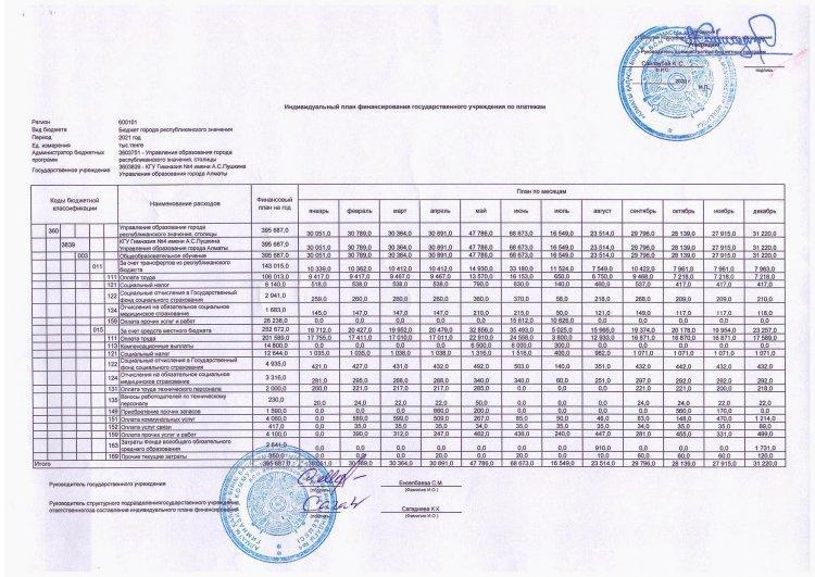 Индивидуальный план финансирование по платежам на 2021 г