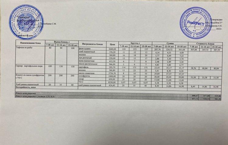 Меню (лето-осень) 3 неделя 4-й день