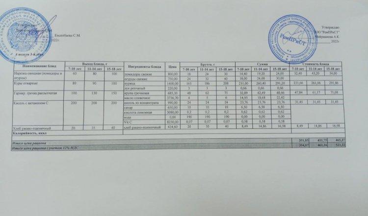 Меню (лето-осень ) 4 неделя 3-й день
