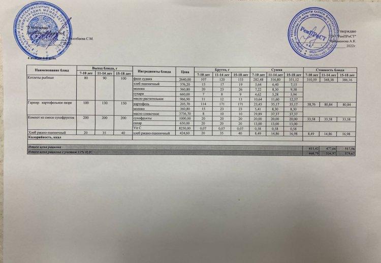 Меню (лето-осень ) 4 неделя 4-й день