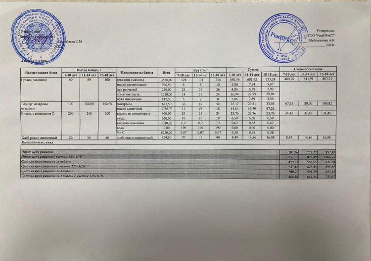 Меню (лето-осень ) 4 неделя 5-й день