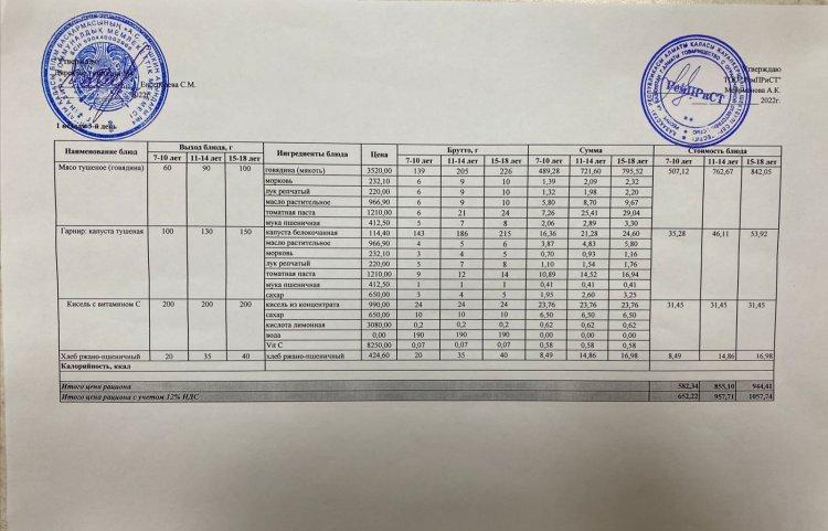 меню (лето-осень) 1-й день 3-й день