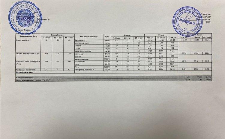 Меню(лето-осень ) 1-й неделя 4-й день