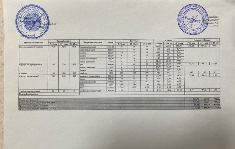 Меню (лето-осень ) 1-й неделя 5-й день