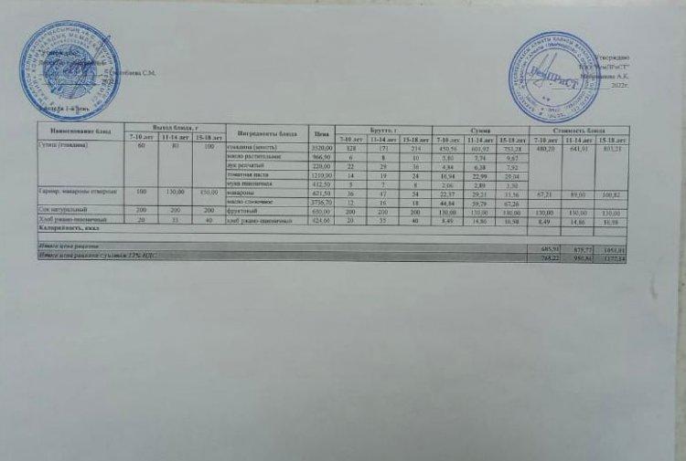Меню (лето-осень )2-й неделя 1-й день