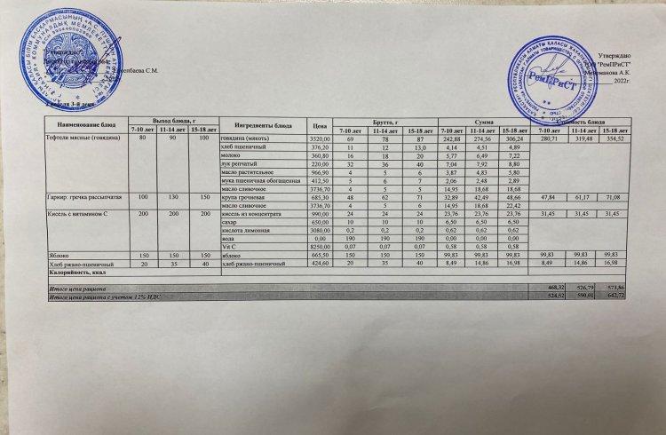 Меню (лето-осень ) 2-я неделя 3-й день