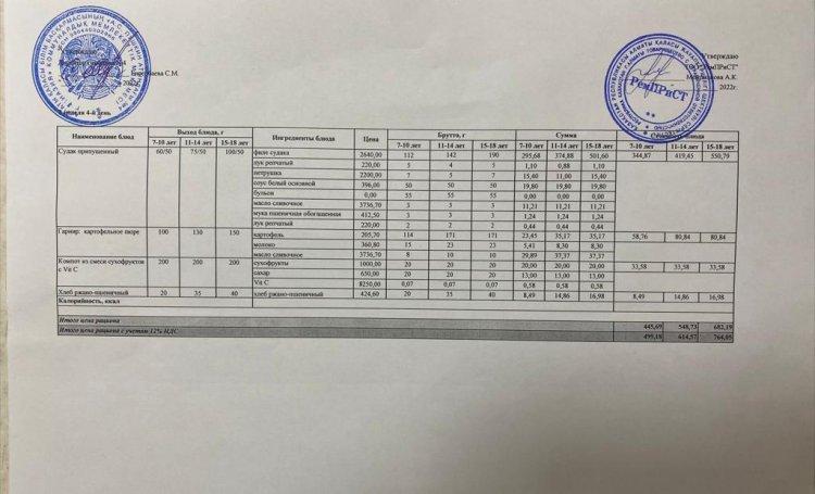 Меню (лето-осень ) 2-я неделя 4-й день