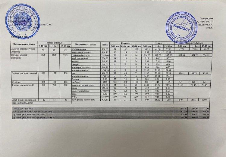 Меню (лето-осень ) 2-я неделя 5-й день