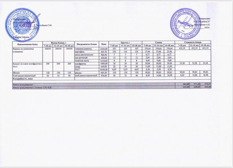 Меню (лето-осень ) 3-я неделя 2-й день