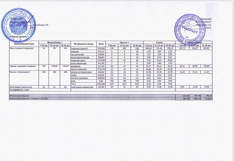 Меню (лето-осень ) 3-я неделя 3-й день
