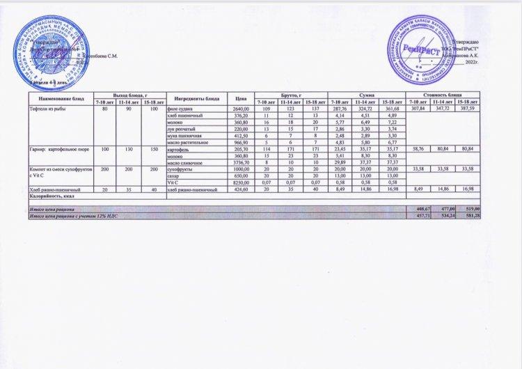 Меню (лето-осень ) 3-я неделя 4-й день