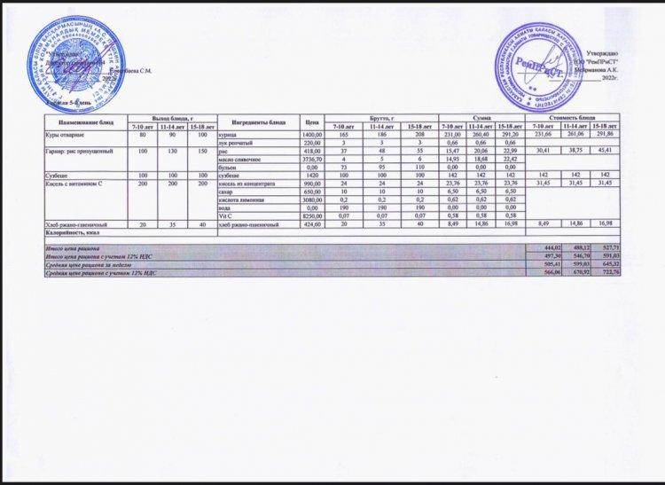 Меню (лето-осень ) 3-я неделя 5-й день