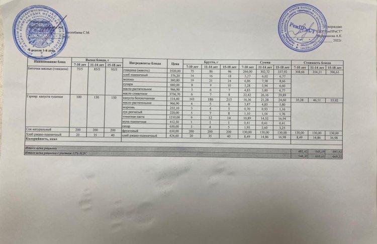 Меню (лето-осень ) 4-я неделя 1-й день