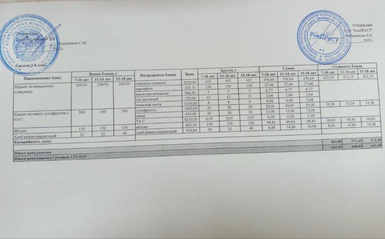 Меню (лето-осень ) 4-й неделя 2-й день
