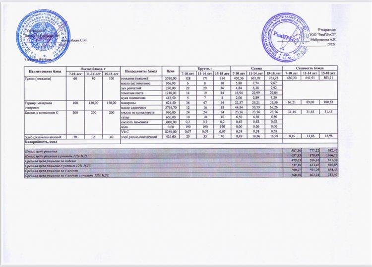 Меню (лето-осень ) 4-й неделя 5-й день