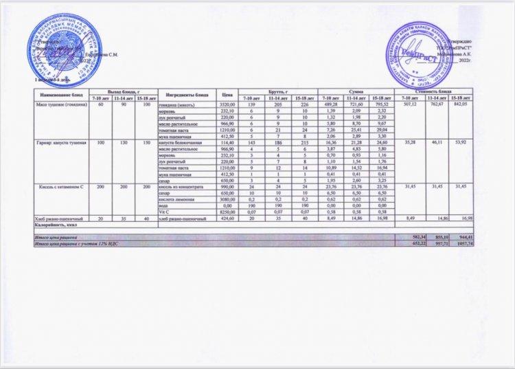 Меню (лето-осень ) 1-й неделя 3-й день