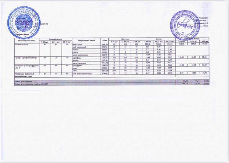 Меню (лето-осень ) 1-й неделя 4-й день