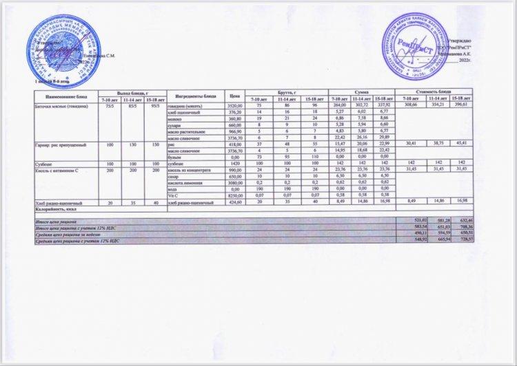 Меню (лето-осень ) 1-й неделя 5-й день