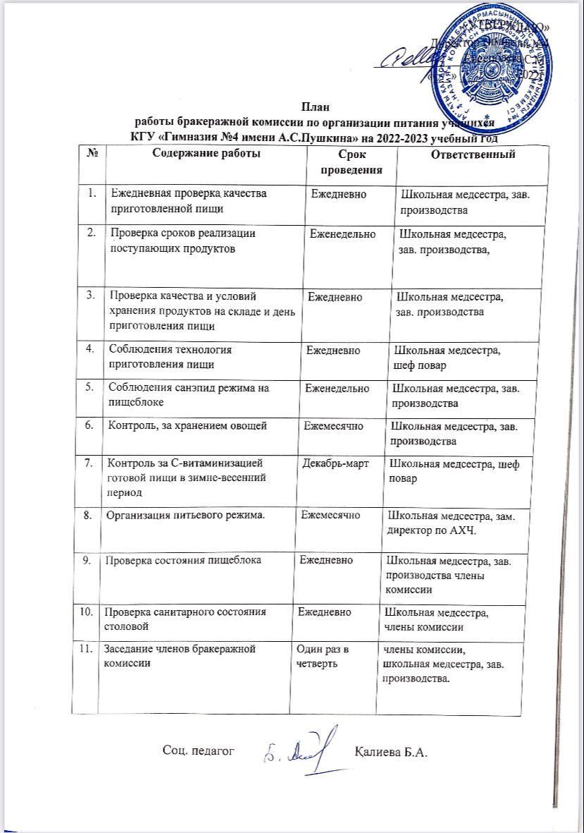 План работы бракеражной комиссии по организации питания учащихся