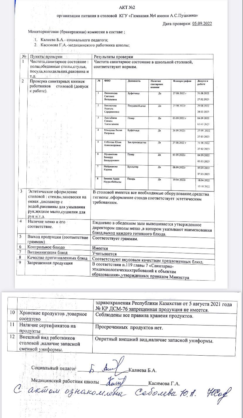 АКТ №2 проверки мониторинговой комиссии за качеством организации питания в школьной столовой
