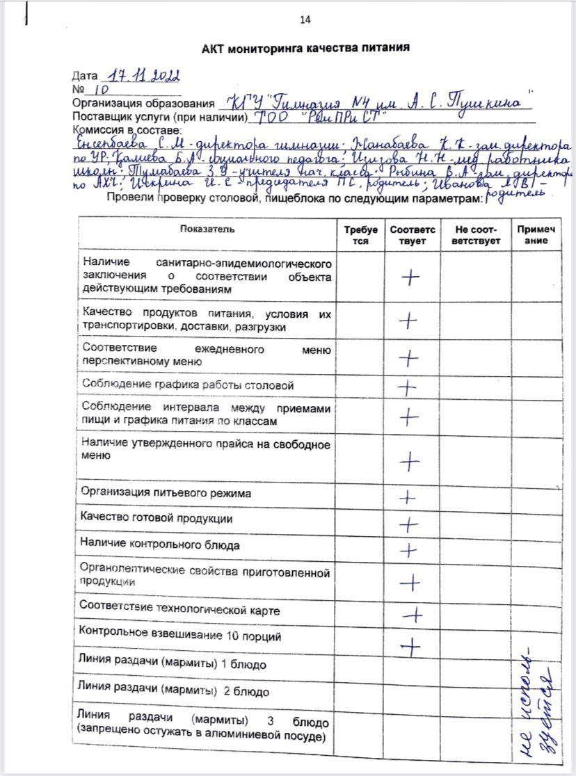 АКТ №10 проверки мониторинговой комиссии за качеством организации питания в школьной столовой