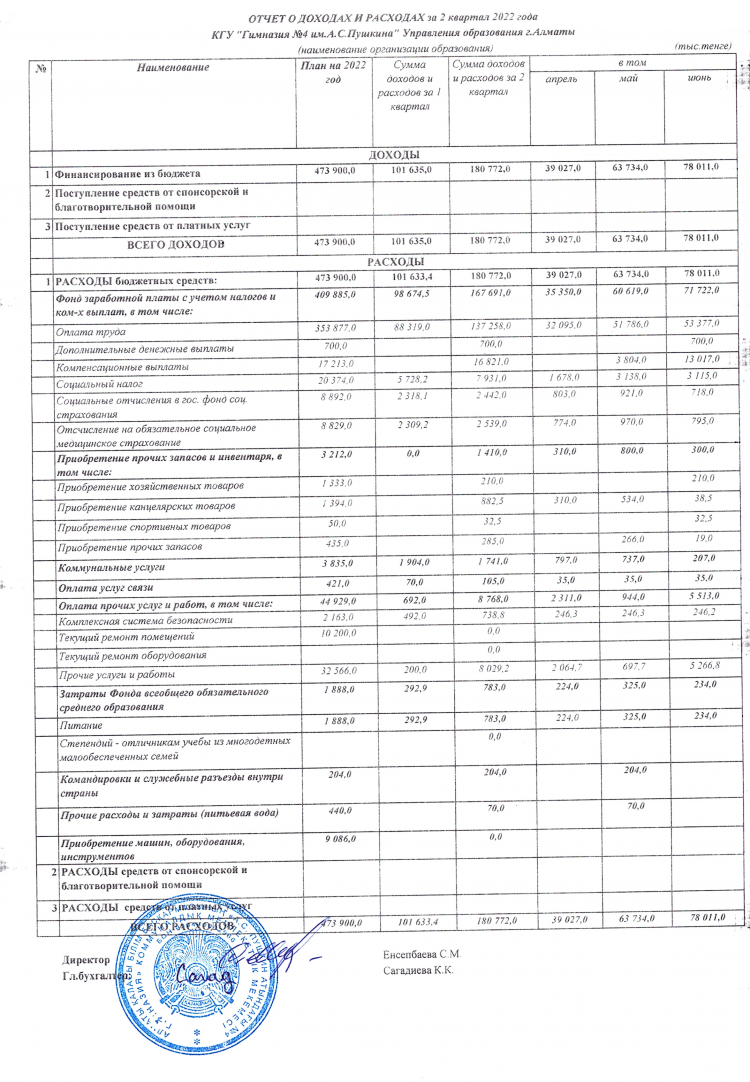 Отчет о доходах и расходах за 2,3 квартал 2022 года