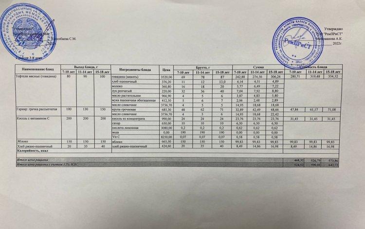 Меню (ноябрь )  2-й неделя 3-й день