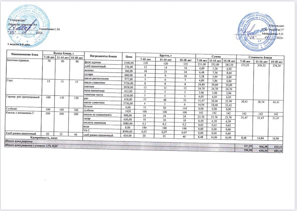 Бюджет қаражаты есебінен орта білім беру ұйымдарында білім алушыларды тегін тамақтандыруды ұйымдастыру үшін төрт апталық ас мәзірі/ Четырехнедельное меню блюд для организации бесплатного питания обучающихся в организациях среднего образования за счет