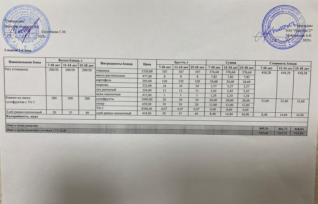 Бюджет қаражаты есебінен орта білім беру ұйымдарында білім алушыларды тегін тамақтандыруды ұйымдастыру үшін төрт апталық ас мәзірі/ Четырехнедельное меню блюд для организации бесплатного питания обучающихся в организациях среднего образования за счет