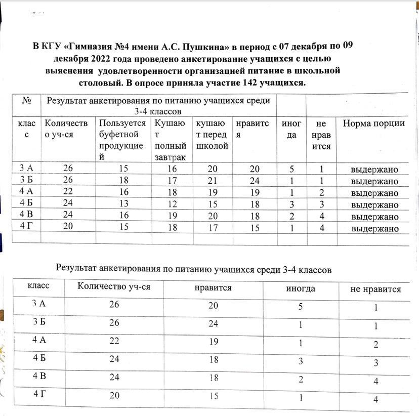 Сауалнама "Дұрыс тамақтану туралы білесің бе?" оқушылар көзімен