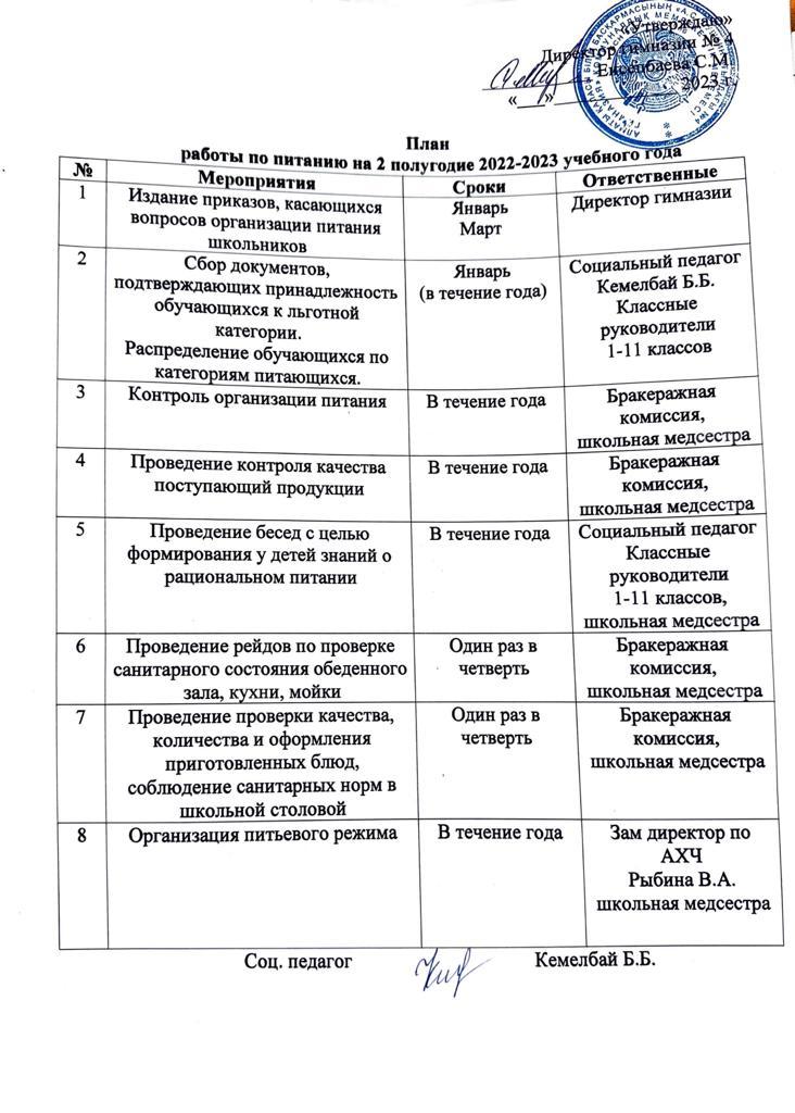 План работы по организации питания на 2023 г