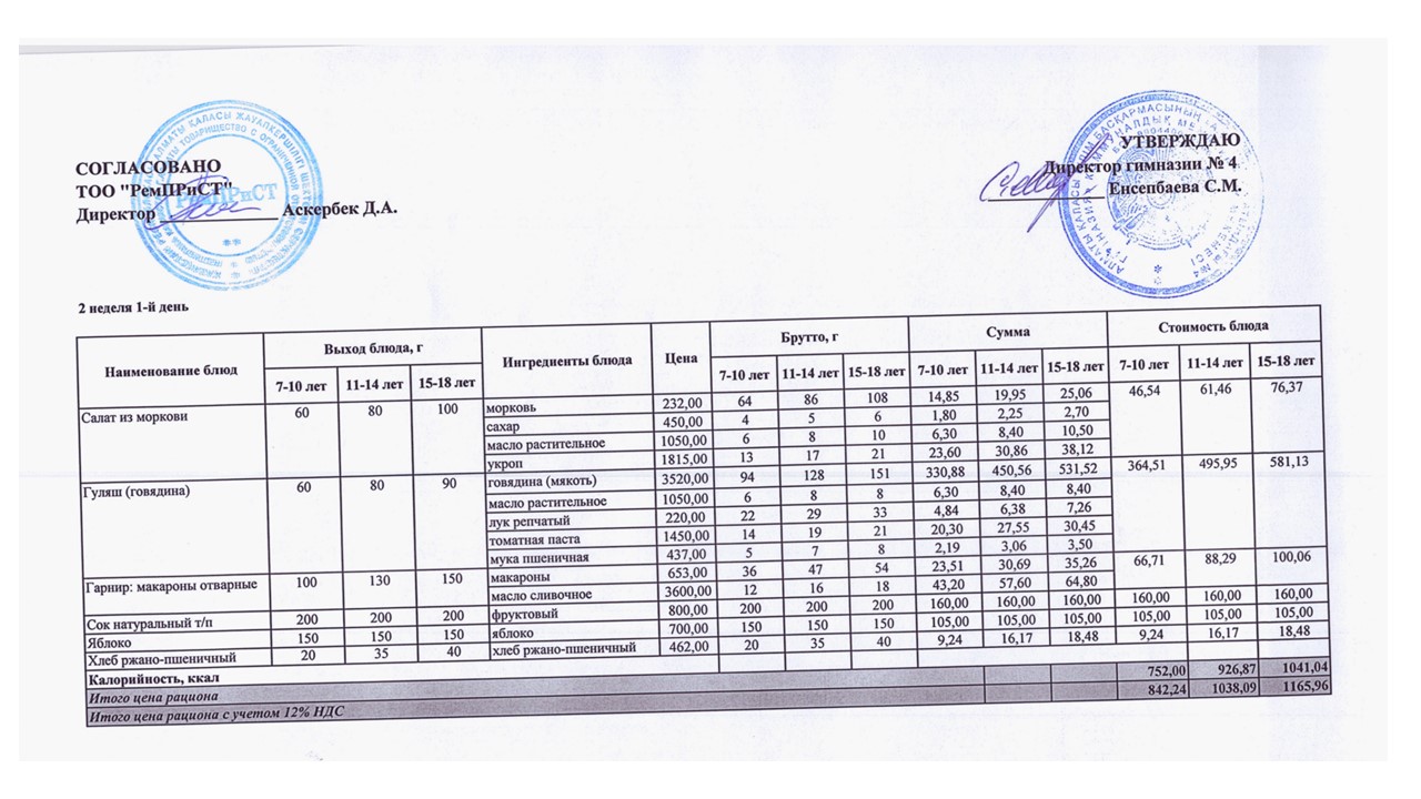 Бюджет қаражаты есебінен орта білім беру ұйымдарында білім алушыларды тегін тамақтандыруды ұйымдастыру үшін төрт апталық ас мәзірі/ Четырехнедельное меню блюд для организации бесплатного питания обучающихся в организациях среднего образования