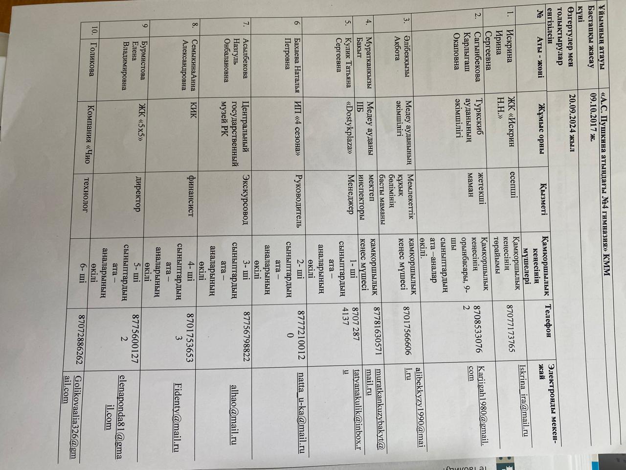 Қамқоршылық кеңесінің құрамы (2024-2025 ж.) Состав Попечительского Совета (2024-2025 у.г.)