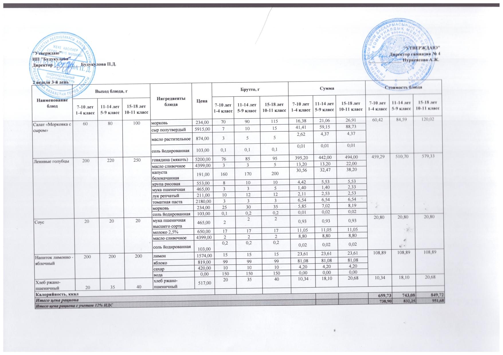 Бюджет қаражаты есебінен орта білім беру ұйымдарында білім алушыларды тегін тамақтандыруды ұйымдастыру үшін төрт апталық ас мәзірі