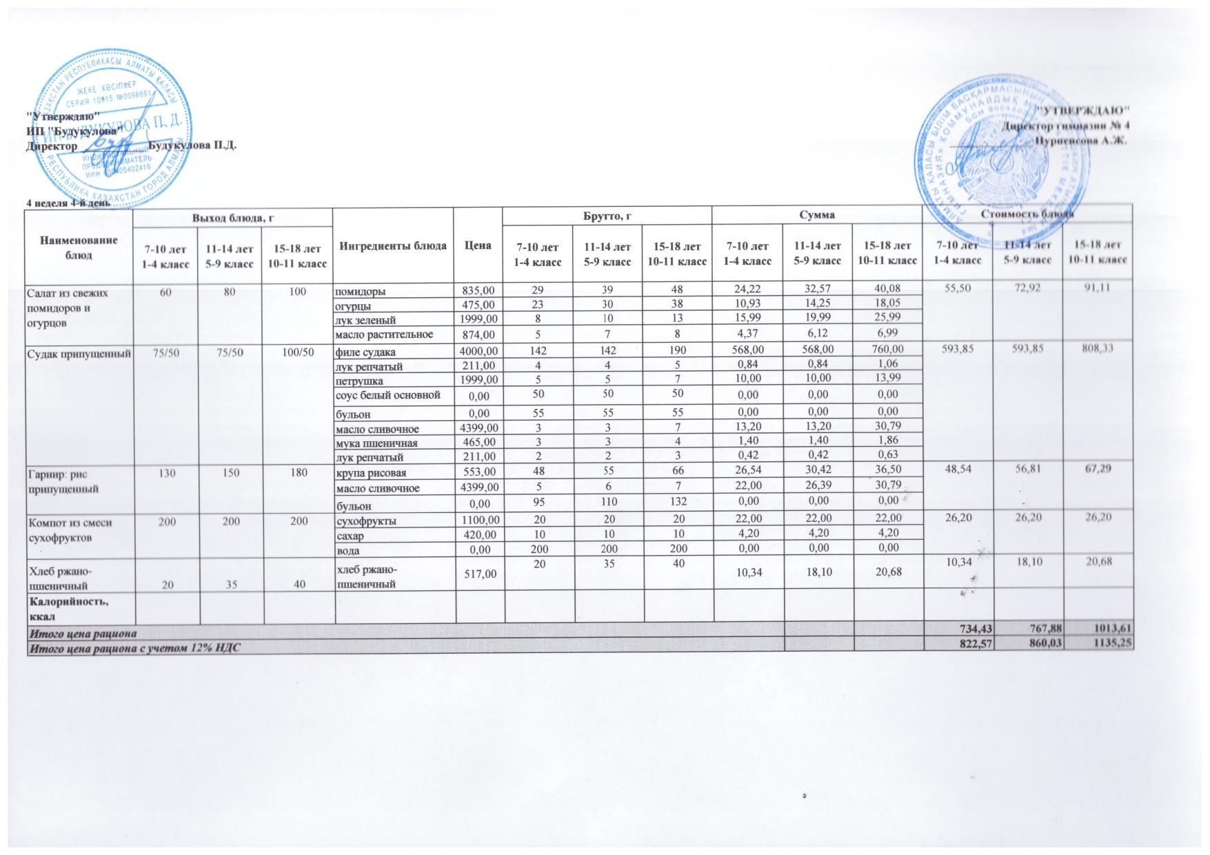 Бюджет қаражаты есебінен орта білім беру ұйымдарында білім алушыларды тегін тамақтандыруды ұйымдастыру үшін төрт апталық ас мәзірі