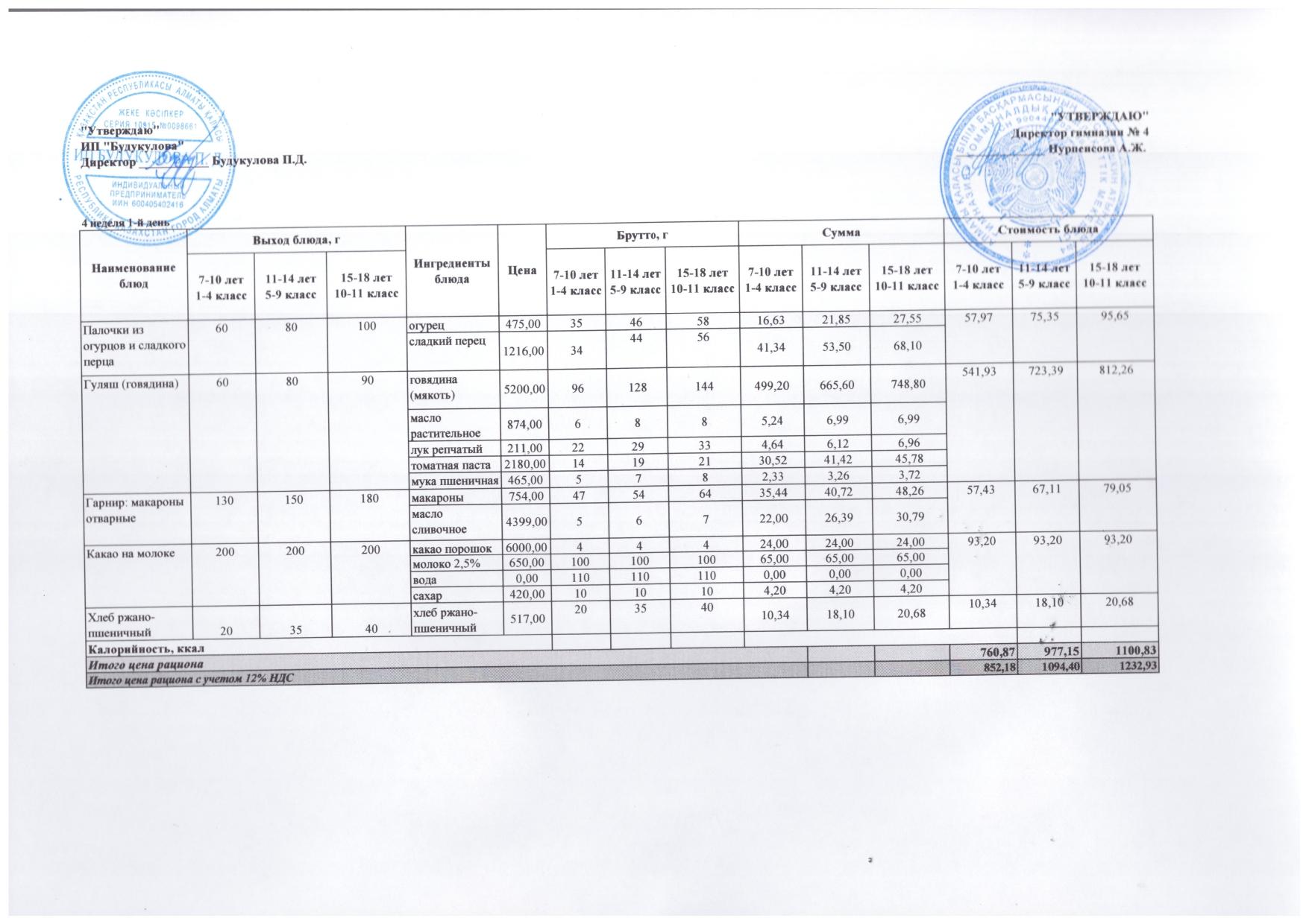 Бюджет қаражаты есебінен орта білім беру ұйымдарында білім алушыларды тегін тамақтандыруды ұйымдастыру үшін төрт апталық ас мәзірі