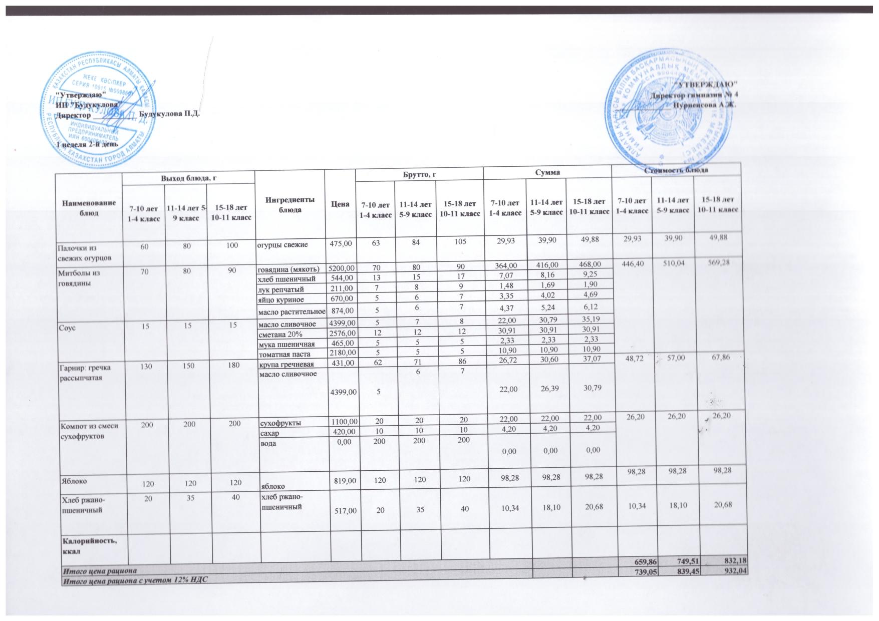 Бюджет қаражаты есебінен орта білім беру ұйымдарында білім алушыларды тегін тамақтандыруды ұйымдастыру үшін төрт апталық ас мәзірі