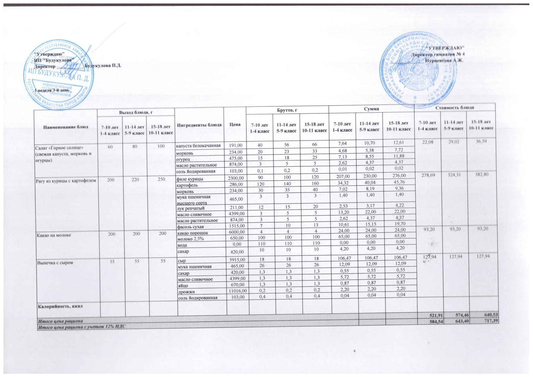 Бюджет қаражаты есебінен орта білім беру ұйымдарында білім алушыларды тегін тамақтандыруды ұйымдастыру үшін төрт апталық ас мәзірі