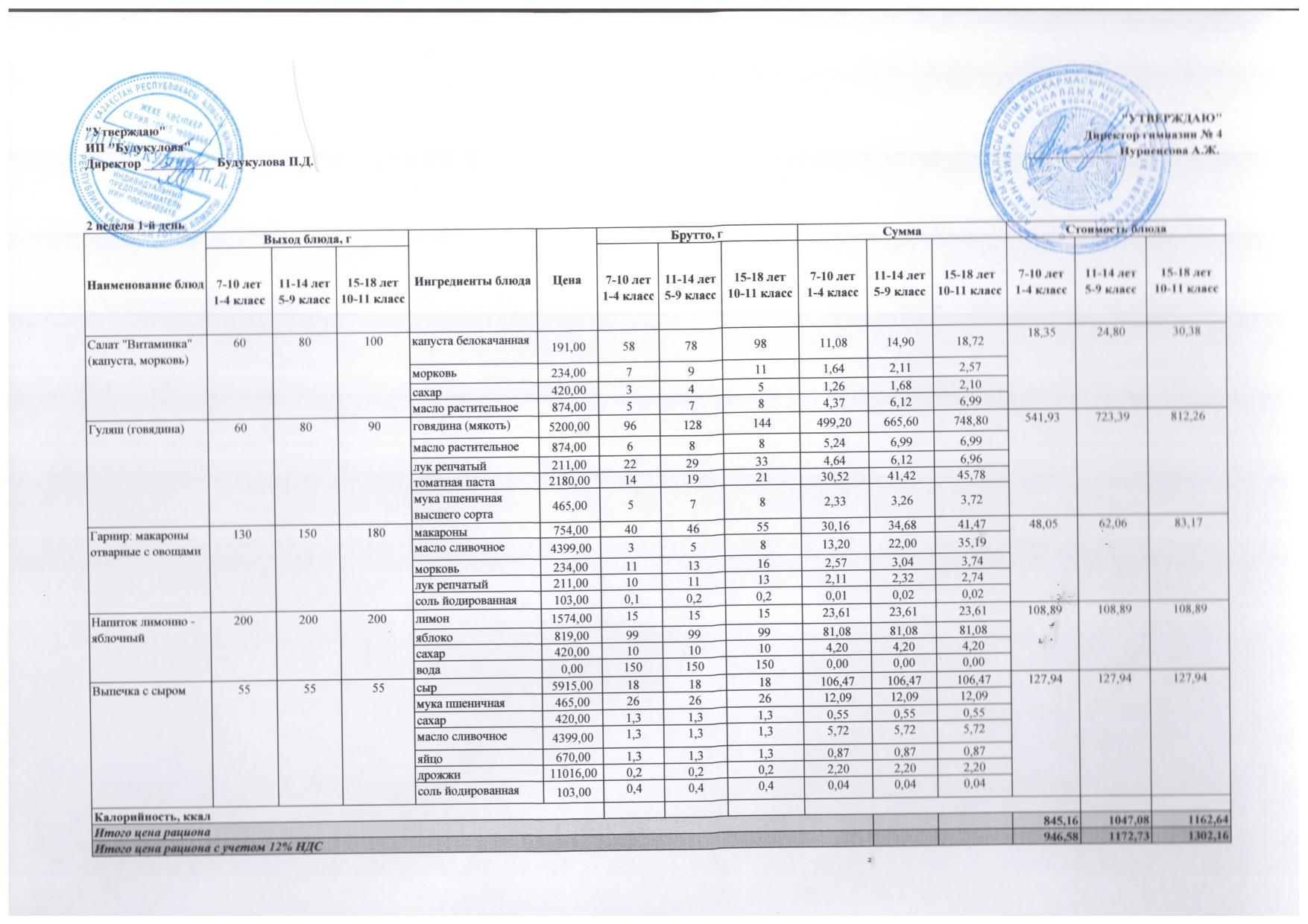 Бюджет қаражаты есебінен орта білім беру ұйымдарында білім алушыларды тегін тамақтандыруды ұйымдастыру үшін төрт апталық ас мәзірі