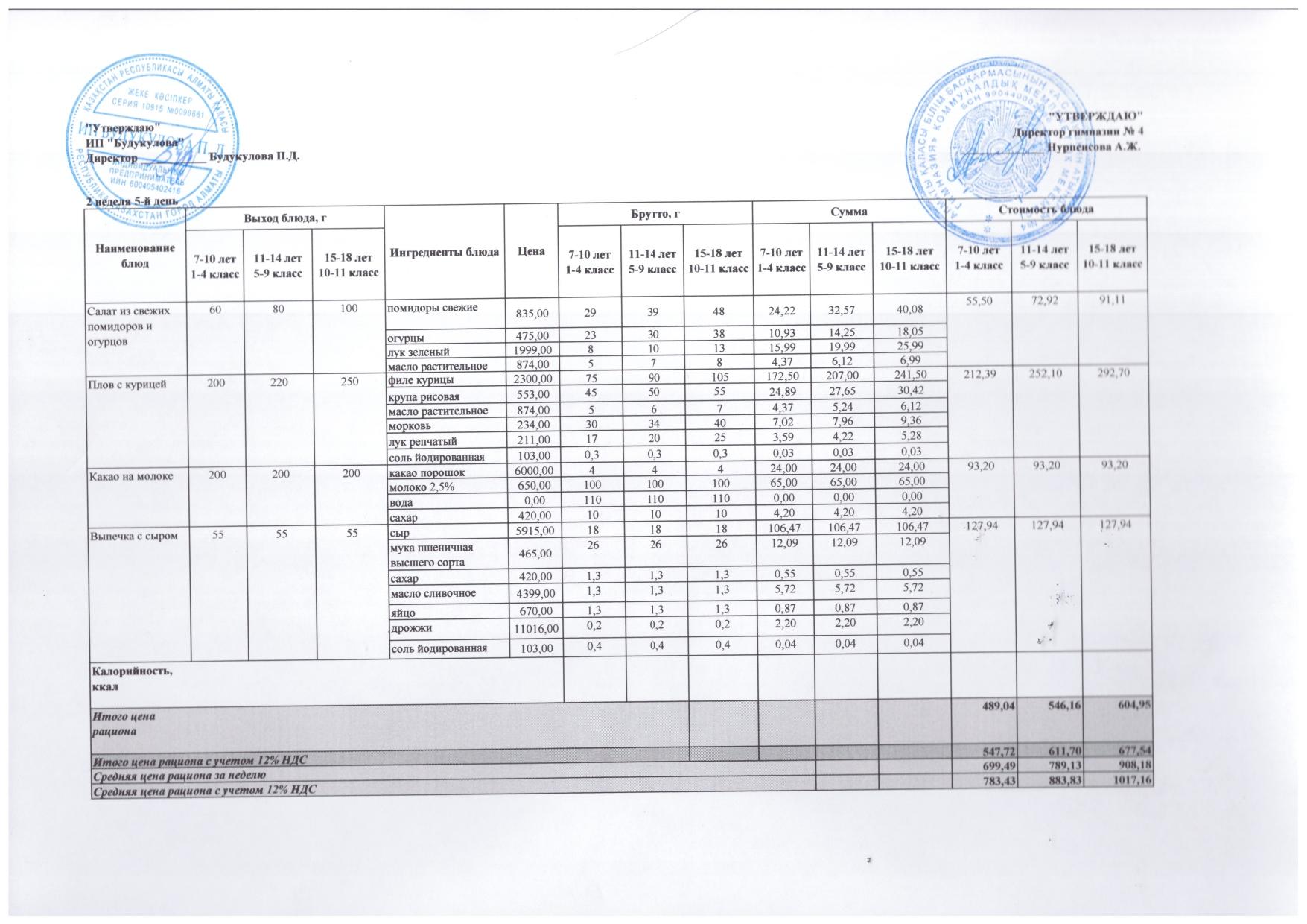 Бюджет қаражаты есебінен орта білім беру ұйымдарында білім алушыларды тегін тамақтандыруды ұйымдастыру үшін төрт апталық ас мәзірі