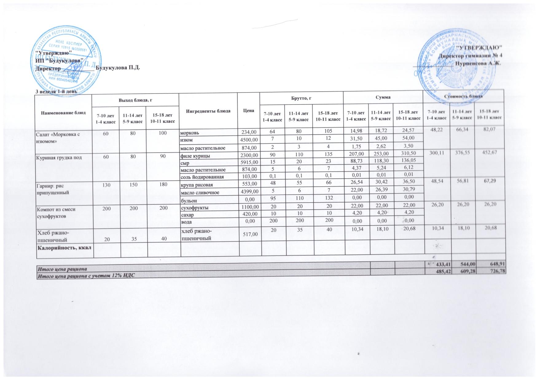 Бюджет қаражаты есебінен орта білім беру ұйымдарында білім алушыларды тегін тамақтандыруды ұйымдастыру үшін төрт апталық ас мәзірі